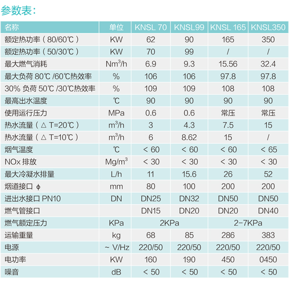 全预混低氮冷凝铸铝锅炉型号KNSL70/100/165/350参数表