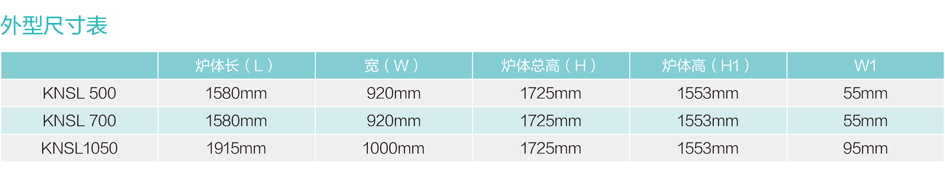 全预混低氮冷凝铸铝锅炉KNSL500/700/1050外形尺寸表