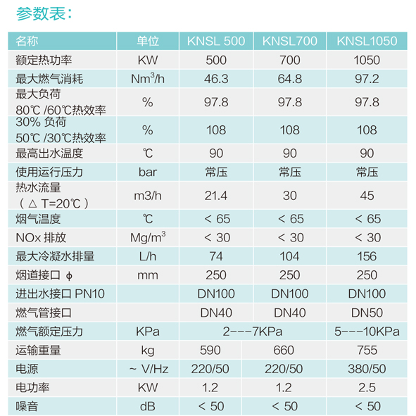 全预混低氮冷凝铸铝锅炉KNSL500/700/1050参数表