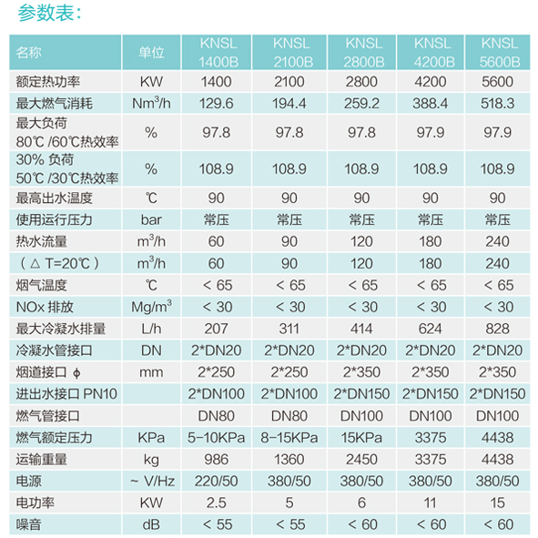 全预混低氮冷凝铸铝锅炉KNS1400B/2100B/2800B/4200B/5600B参数表