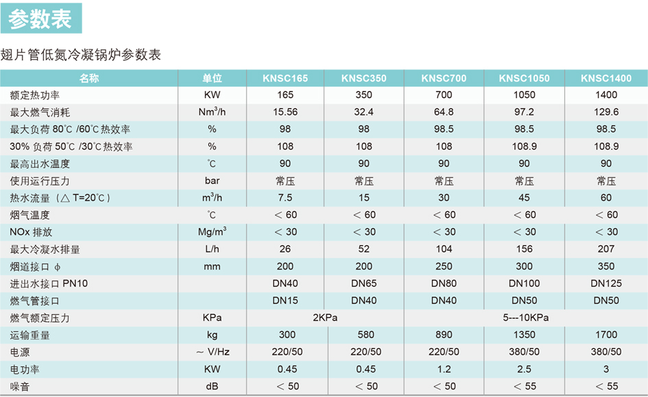 全预混低氮冷凝锅炉KNSC165/350/700/1050/1400参数表