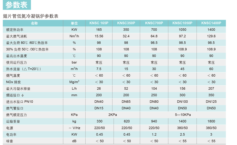 全预混低氮冷凝锅炉KNSC350P/700P/1050P/1400P/2100参数表