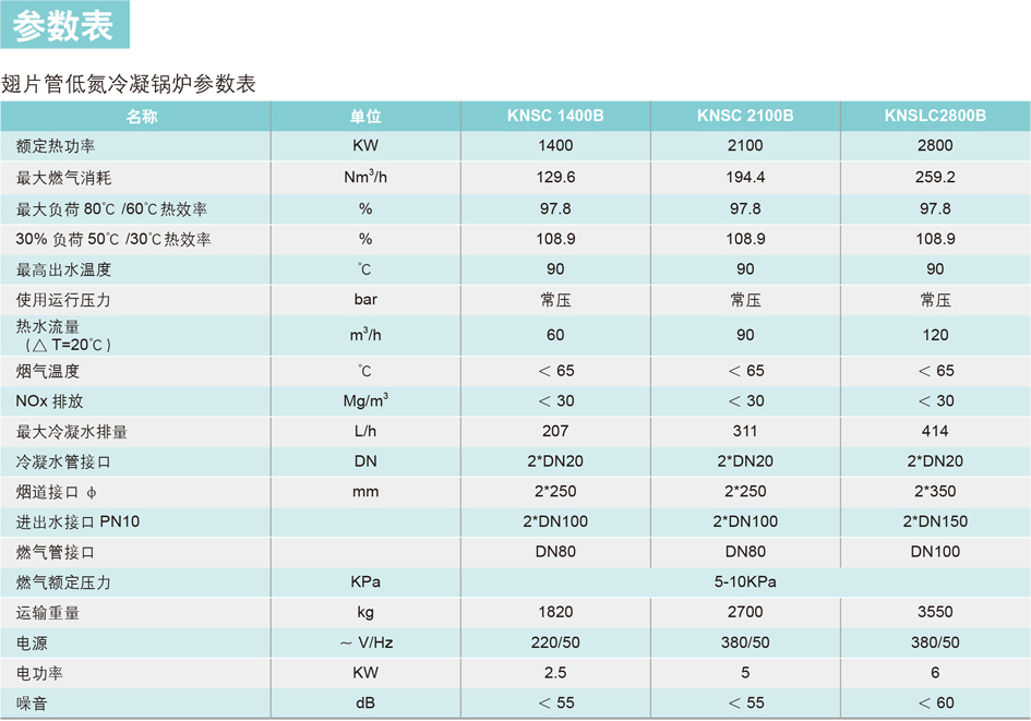  全预混低氮冷凝锅炉KNSC1400B/2100B/2800B参数表