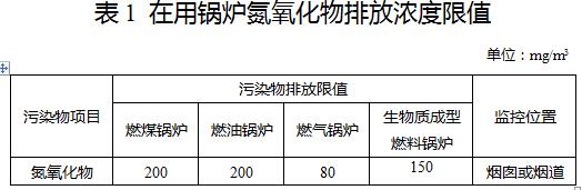 锅炉大气污染物排放标准-表1