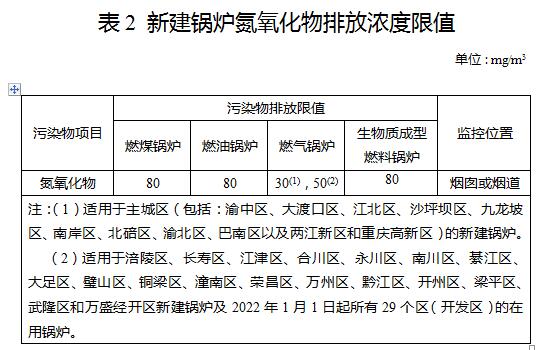 锅炉大气污染物排放标准-表2