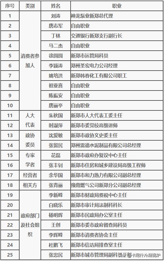 关于集中供暖的价格，新郑市城镇居民集中供暖价格听证会