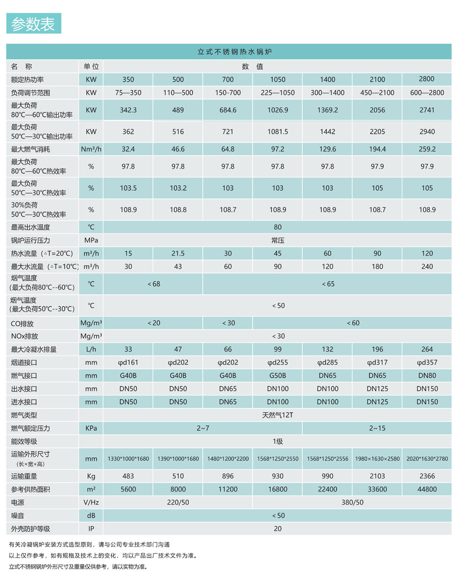 立式低氮冷凝不锈钢锅炉CWNL350/500/700/1050/1400/2100/2800