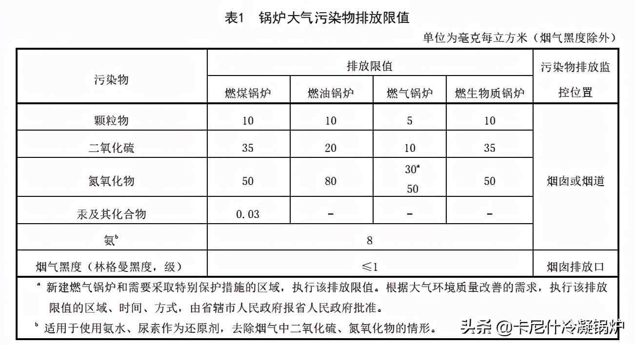 河南省发布2021年《锅炉大气污染物排放标准》